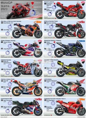 MotoGP 21: สัมผัสอรรถรสความเร็วและการแข่งขันสุดระทึกในโลก MotoGP!